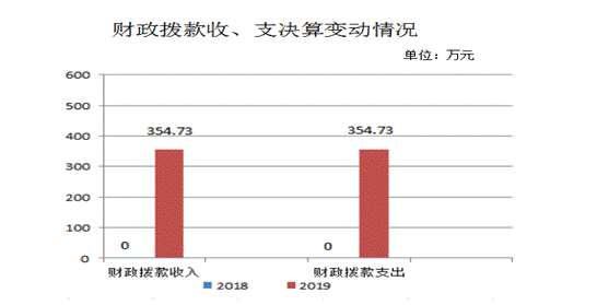 說明: C:\Users\ADMINI~1.HCK\AppData\Local\Temp\WeChat Files\72f59c7a0a465d0dbfa966347e71cdd.png