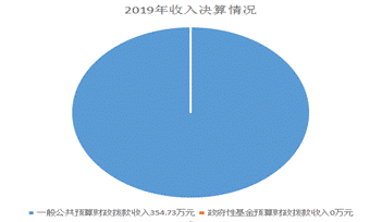 說明: C:\Users\ADMINI~1.HCK\AppData\Local\Temp\WeChat Files\59dbc6521281b039a13bba35bbf6e89.png