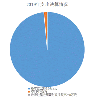 說明: C:\Users\ADMINI~1.HCK\AppData\Local\Temp\WeChat Files\3d9321f794513ce44af49ed55cbf39b.png